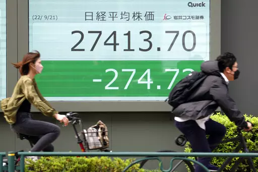 People wearing protective masks ride bicycle in front of an electronic stock board showing Japan's Nikkei 225 index at a securities firm Wednesday, Sept. 21, 2022, in Tokyo. Asian shares mostly declined Wednesday as investors looked ahead to a widely expected interest rate hike by the U.S. Federal Reserve in its bid to squash the highest inflation in decades.(AP Photo/Eugene Hoshiko)