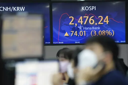 Currency traders work near the screens showing the Korea Composite Stock Price Index (KOSPI) at the foreign exchange dealing room of the KEB Hana Bank headquarters in Seoul, South Korea, Friday, Nov. 11, 2022. Asian stock markets surged Friday after U.S. inflation eased by more than expected, spurring hopes the Federal Reserve might scale down plans for more interest rate hikes. (AP Photo/Ahn Young-joon)