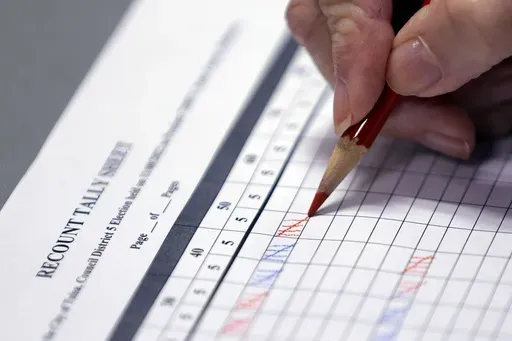 Votes are tallied during a manual recount of ballots in the City Council District 5 race between incumbent Mykey Arthrell and challenger Grant Miller, Nov. 17, 2022, in Tulsa, Okla. (Mike Simons/Tulsa World via AP, File)