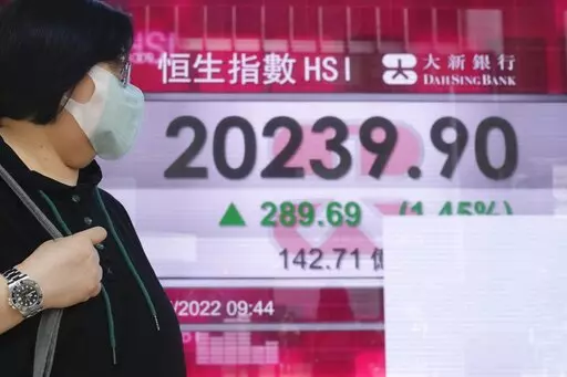A woman wearing a face mask walks past a bank's electronic board showing the Hong Kong share index in Hong Kong, Tuesday, May 17, 2022. Shares advanced in Asia on Tuesday after another wobbly day on Wall Street extended a losing streak for markets. (AP Photo/Kin Cheung)
