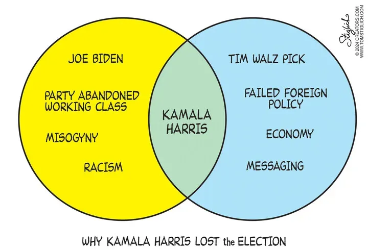 Tom Stiglich for Nov 10, 2024